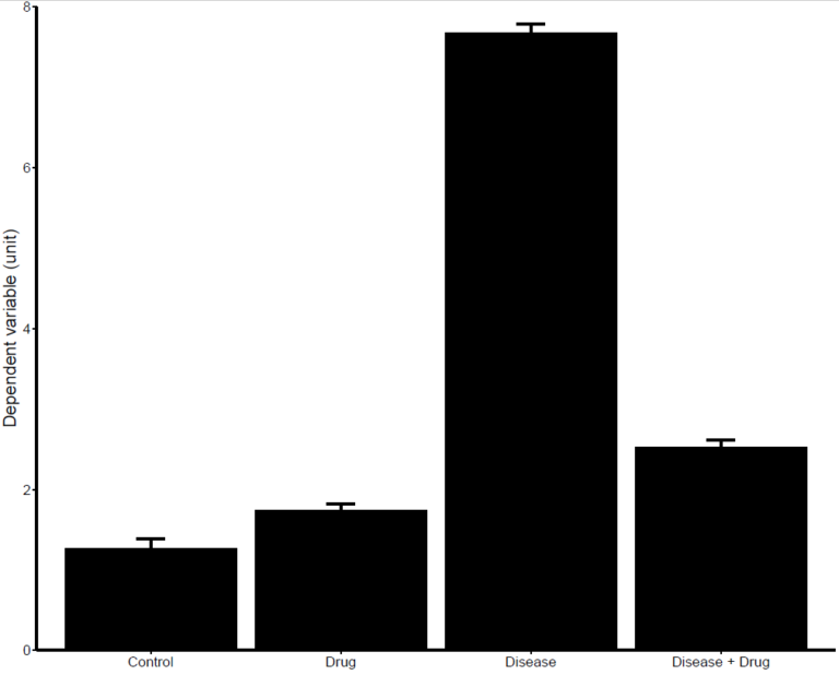 How To Make A Simple Bar Graph In R