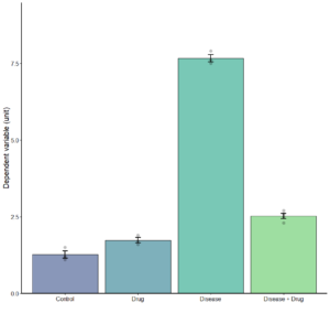 How to make a simple bar graph in R – Jack R Auty