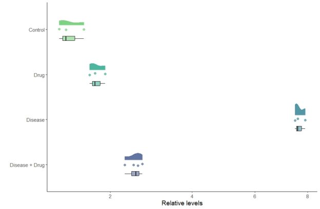How to make a Rain Cloud Plot (aka a Rotated Violin plot) – Jack R Auty